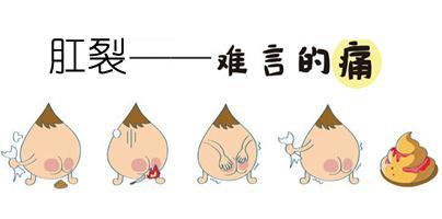 肛裂,原因